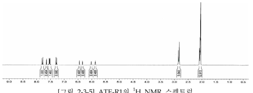 ATE-R1의 1H NMR 스펙트럼