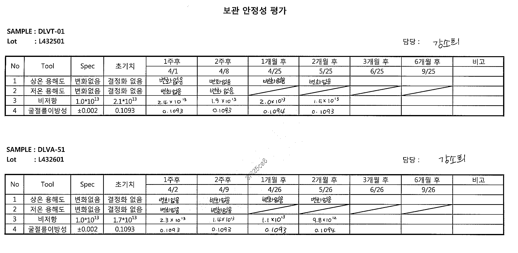 SVA기술 (LC+RM) 복합소재 보관 안정성 평가