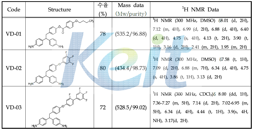 수직배향을 유도하는 단량체의 구조 및 합성 결과