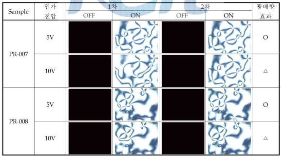 전압 인가에 따른 액정방향자 고정성