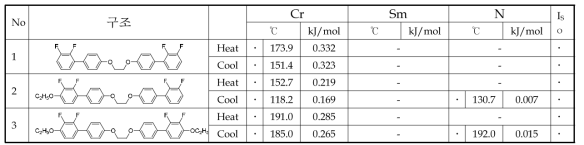 신규 단일액정 화합물 3종 상전이 온도