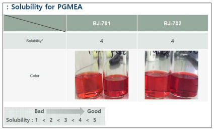 3세부 DPP계 개발염료의 PGMEA 용해도 시험