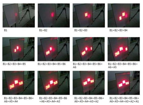 적색 레이저 광원을 이용한 근거리용 송광 렌즈 투사 특성