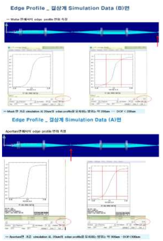 1차년도 Edge profile 전산모사