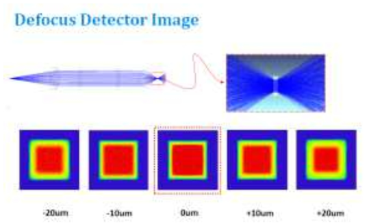 2차년도 Detector 위치(Z-axis)에 따른 광 분포 조명 분석 결과