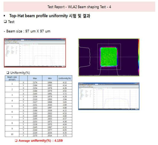 2차년도 Top-hat beam profile uniformity