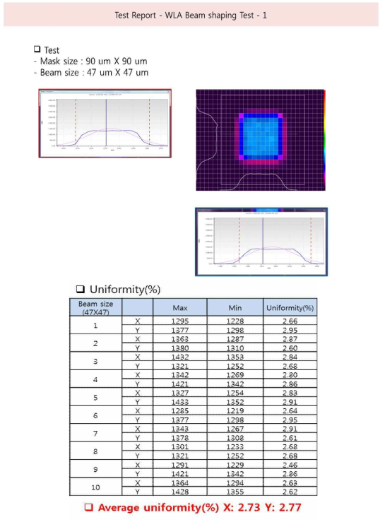 3차년도 Mask 사용 후 Top-hat beam profile uniformity