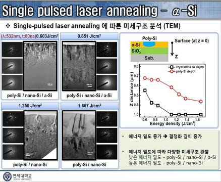 Single pulsed laser annealing에 따른 미세구조 분석(TEM)