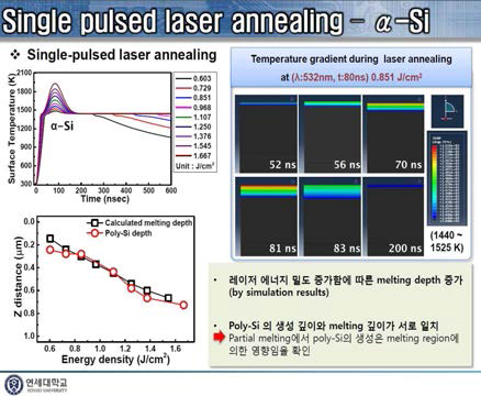 Single pulsed laser 에너지에 따른 생성 깊이와 melting 깊이 전산모사