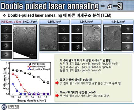 Double pulsed laser annealing에 따른 미세구조 분석(TEM)
