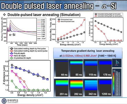 Double pulsed laser 에너지에 따른 생성 깊이와 melting 깊이 전산모사