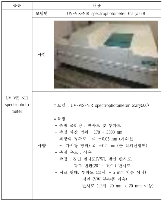 UV-VIS-NIR spectrophotometer 사양