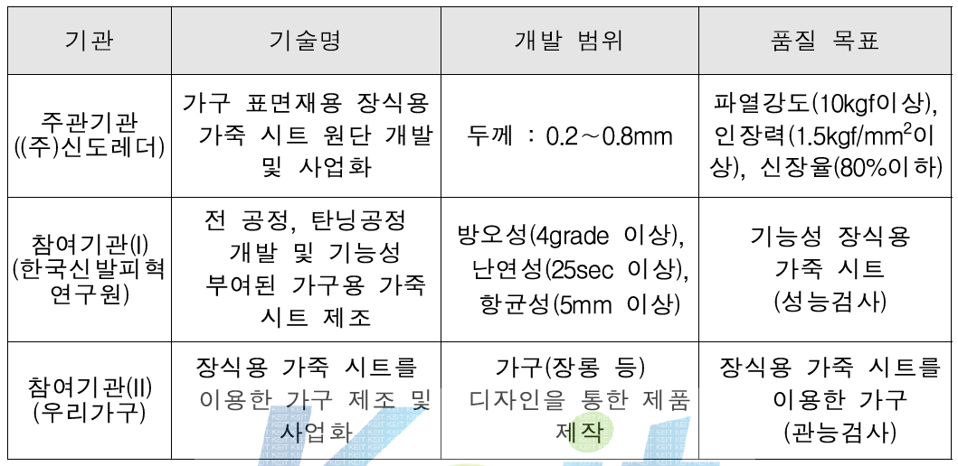 기관별 세부 역할