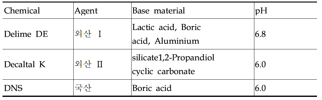 실험에 사용한 탈회제