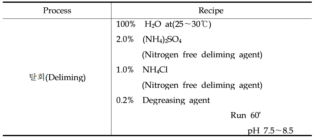 실험에 사용한 탈회 공정
