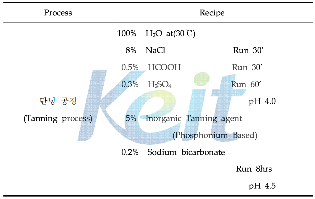 가구용 가죽 제조를 위한 최적 탄닝공정