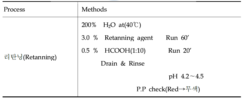실험에 사용한 리탄닝 공정