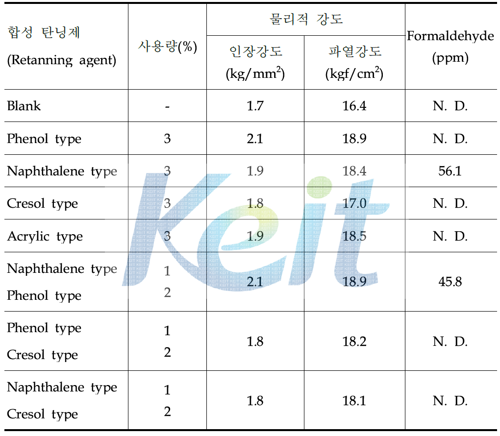 리탄닝 공정 최적화 실험 결과