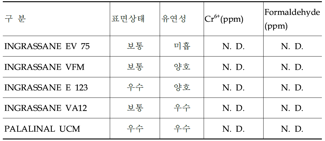 가지제의 종류별 사용에 따른 실험 결과