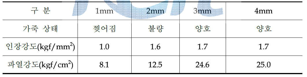 물리적 처리에 따른 결과