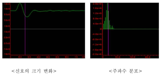 충격(침입)시 전하증폭기 출력신호