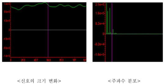 진동할 때 전하증폭기 출력신호