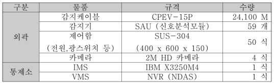 시스템 구성품