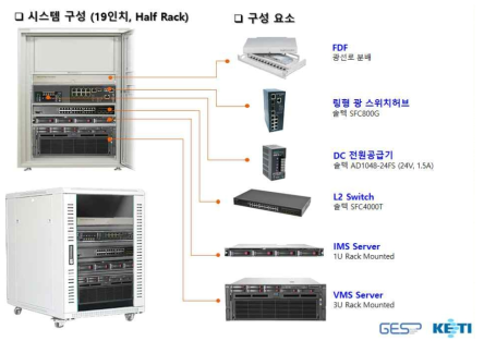 관제시스템의 구성