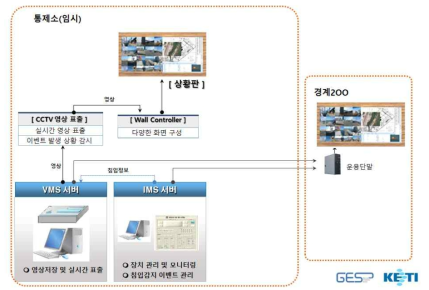 사용자 인터페이스 시스템