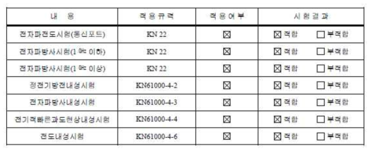 전자파 시험 결과