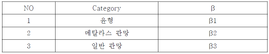 펜스 종류에 따른 보정계수