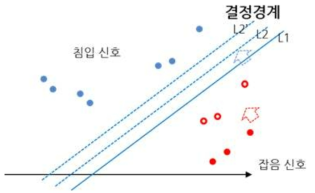 결정경계면의 조정