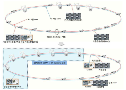 CCTV 추가설치