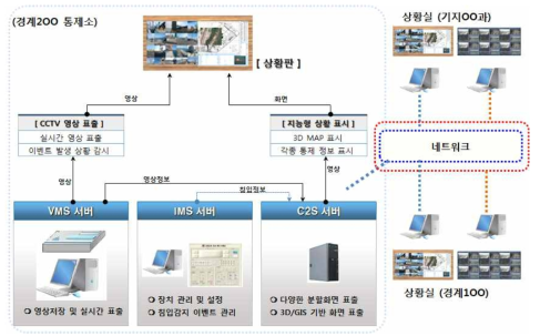 네트워크 구성도