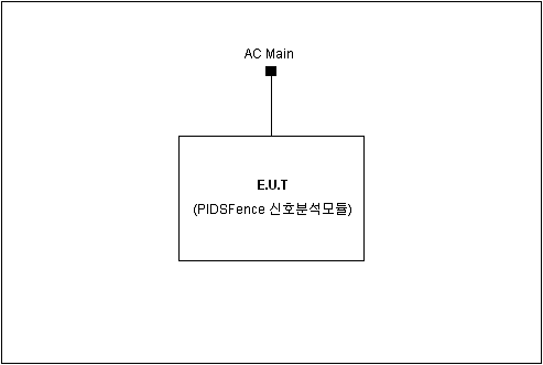 시험 배치도