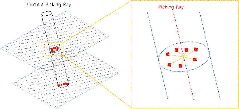 Circular Picking Ray를 이용한 최상위 포인트 선택 알고리즘 개념도