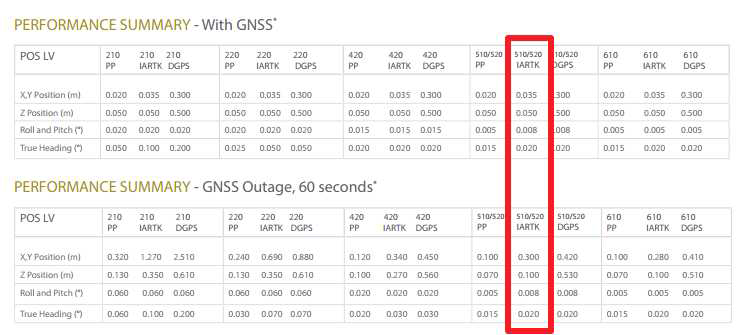 POS-LV 시스템 specifications