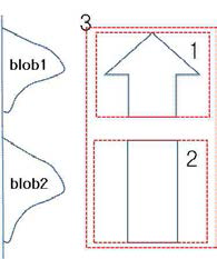 모든 조합 ([1], [2], [1,2])에 대해 ROI생성