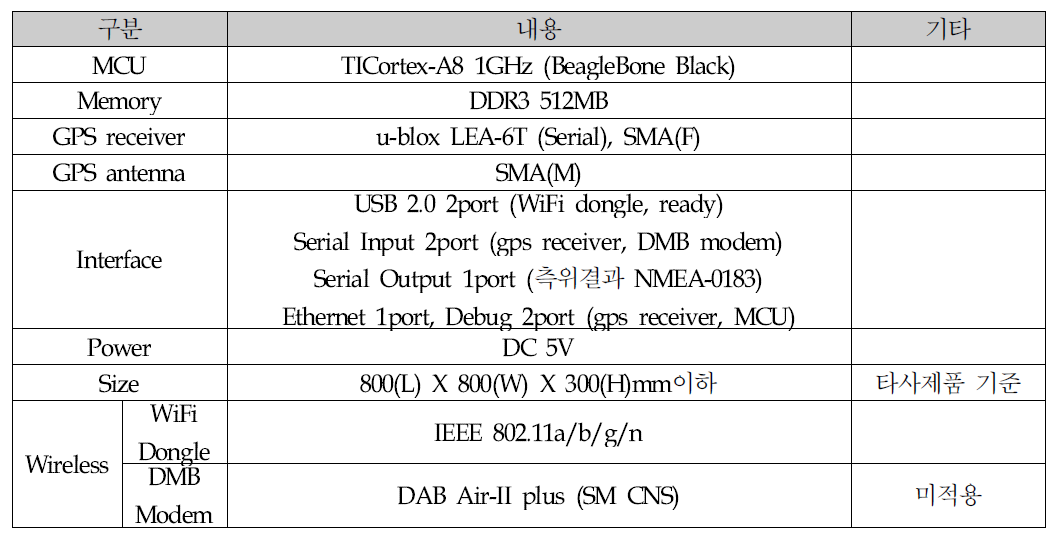 Adv-GPS specifications