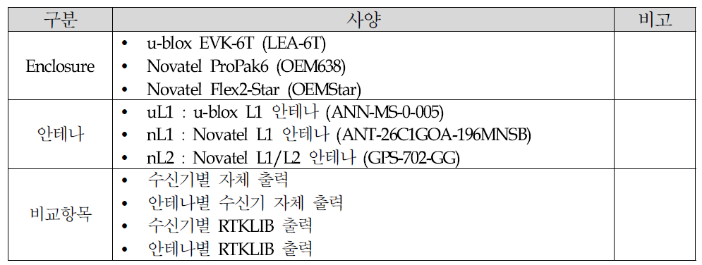 시험 시스템 사양