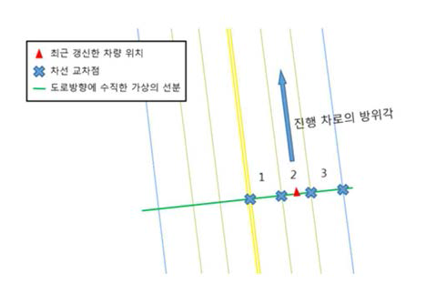 EDM 차선 정보 재구성