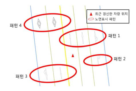 EDM 노면 표시 정보 재구성