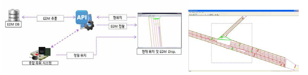 EDM Enterprise(Library 활용 출력 화면)