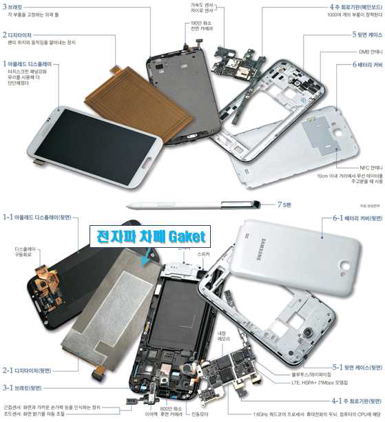 S社 모바일 제품군의 분해도 및 이에 적용된 전자파 차폐 가스켓
