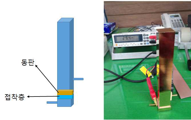 전도성 접착층 수직저항 측정 장치