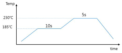 자체평가 리플로우 공정 온도 프로파일(최종)