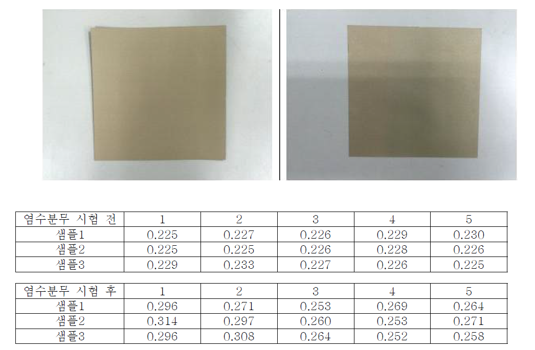 염수 분무 시험 전/후 전기적 특성 변화 측정