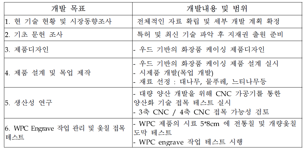 코스메틱 케이스 디자인 및 개발 내용