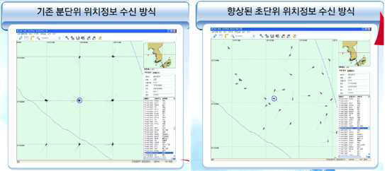 기존과 향상된 위치정보 수신방식 비교