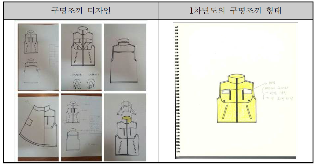 구명조끼 디자인 및 개발 형태